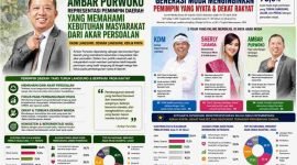 Pamflet Wabup Ambar Purwoko masuk nominasi 3 besar tokoh muda di Indonesia.